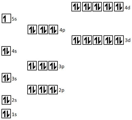 silver abbreviated electron configuration|Silver electron configuration .